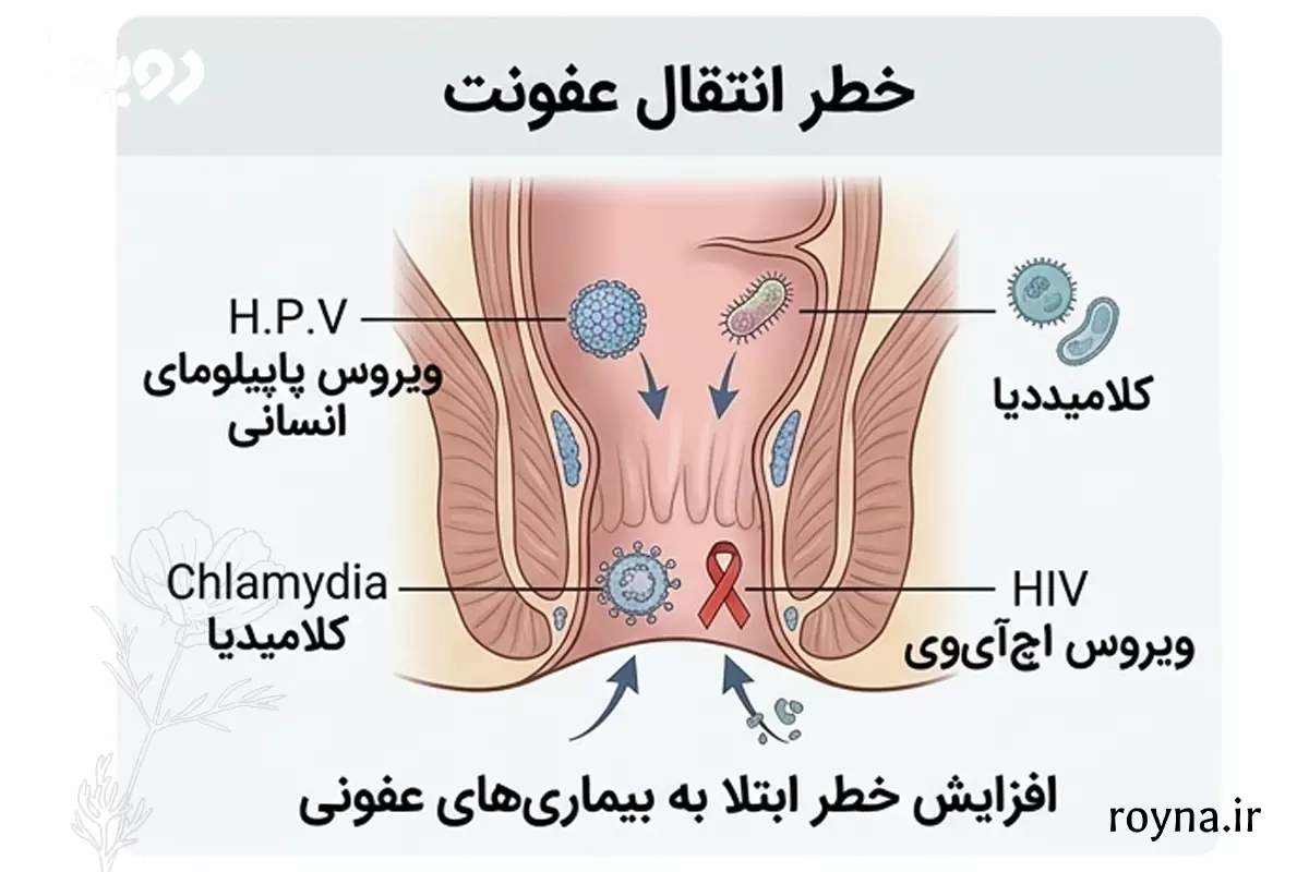 عوارض ریختن آب در عقب یا همان مقعد در رابطه جنسی 2 عوارض ریختن آب در عقب یا همان مقعد و خطرات جدی