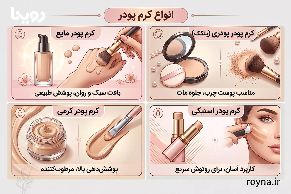 معرفی انواع کرم پودر + مقایسه 10 مدل پرطرفدار 2 4 مدل از انواع کرم پودری برای انواع پوست