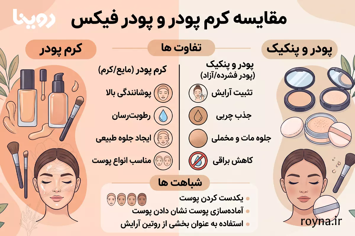 فرق کرم پودر با پنکیک چیست؟ مقایسه کامل 1405 2 مقایسه تفاوت و شباهت های کرم پودر و پنکیک