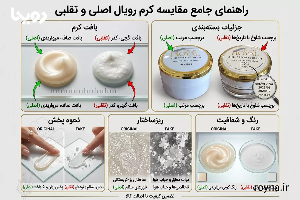 تشخیص کرم ژل رویال اصل و تقلبی در 30 ثانیه! 3 نشانههای بو و کیفیت در تشخیص کرم ژل رویال اصل و تقلبی