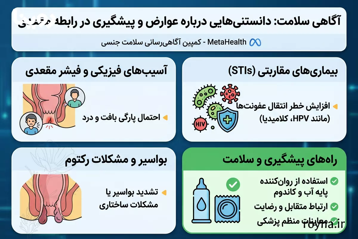 رابطه مقعدی چیست؟ + نکاتی که باید بدانید و جدی بگیرید! 3 عوارض رابطه مقعدی برای زن و مرد و بارداری و پریودی